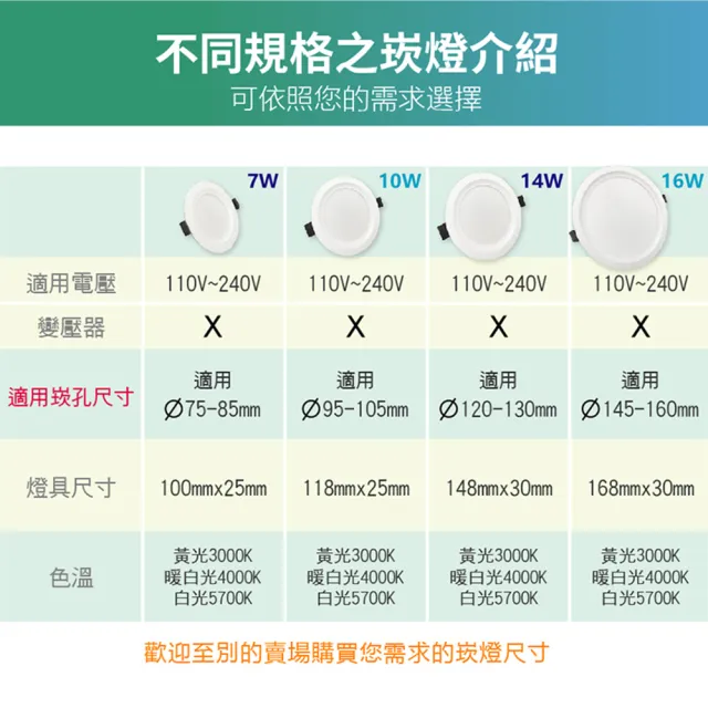 【青禾坊】好安裝系列 歐奇OC 10W 9.5cm 6入 LED崁燈 嵌燈(TK-AE002 10W崁燈)