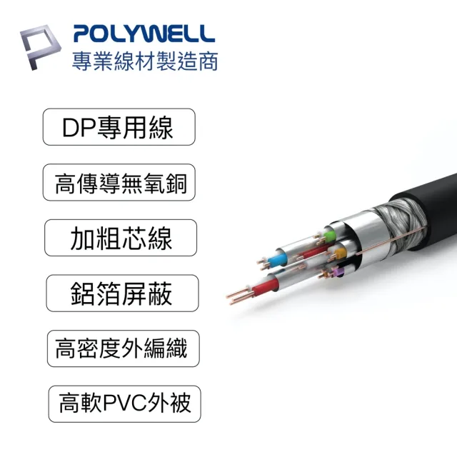 【POLYWELL】DP線 1.2版 2M 公對公 Displayport 4K60Hz UHD(支援多螢幕應用)