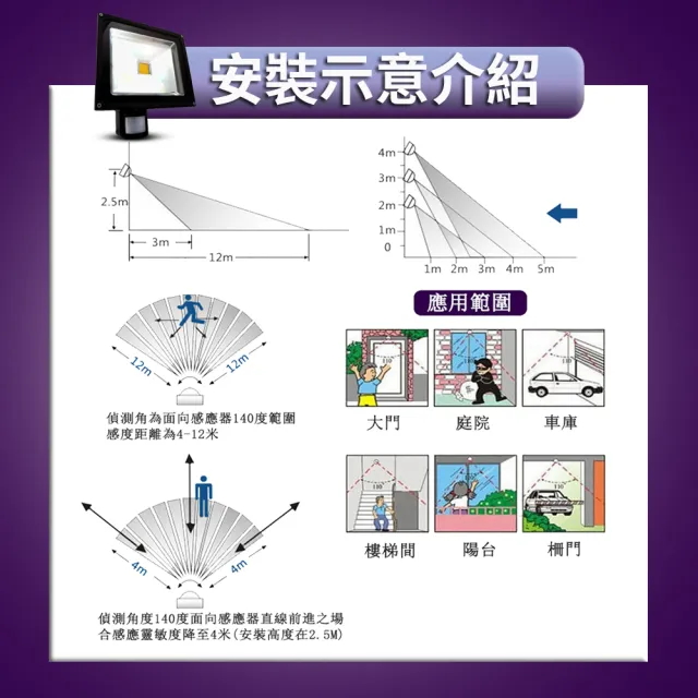 【KISS QUIET】質感黑 10W LED感應投射燈/全電壓/高PF-1入(LED投射燈/防水投射燈/戶外投射燈/感應投射燈)