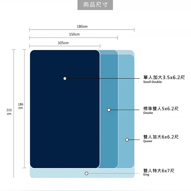 【obis】ToSleep 吐司床｜模組化手工訂製｜獨立筒床墊(標準雙人5×6.2尺)