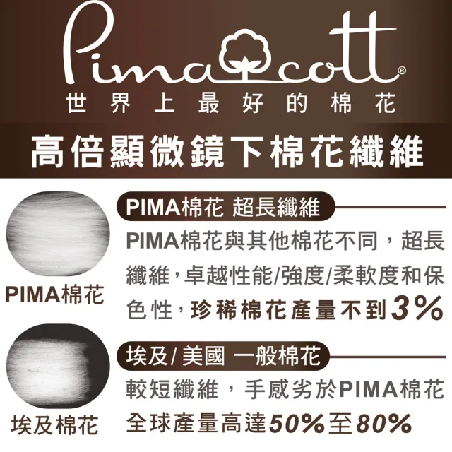 【LOHAS 樂活人生】1入組-台灣製 歐洲皇室御用PIMA92%貴族棉 養護美胸聚攏無鋼圈內衣(1秒後扣 台灣製mit)