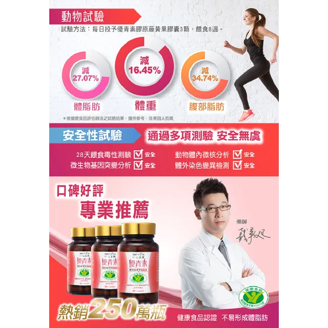 【台鹽生技】即期品 優青素 膠原藤黃果膠囊90粒x2瓶(2027.02.01到期)
