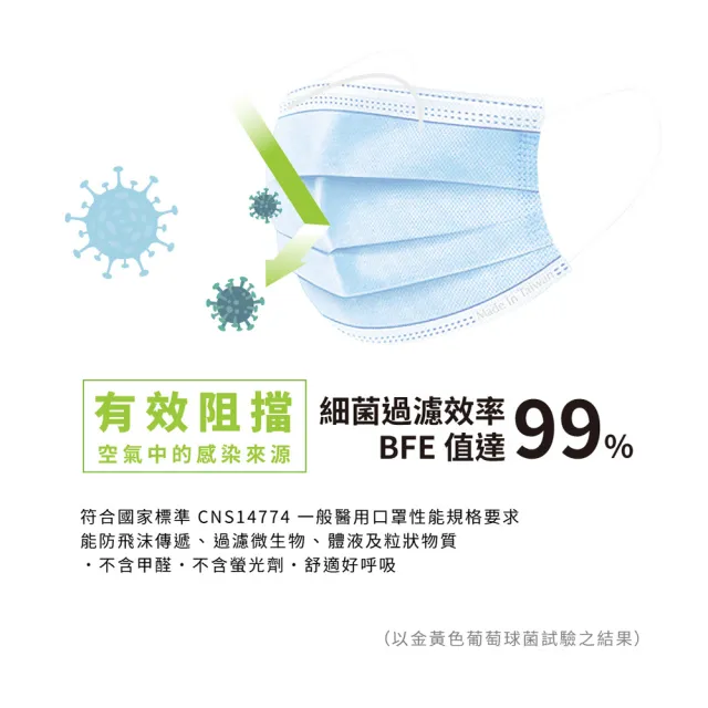 【愛貝恩】MIT雙鋼印成人/兒童醫用口罩-聖誕系列(50入)
