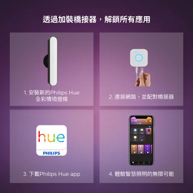 【Philips 飛利浦】Hue 智慧照明 全彩情境 Hue Play燈條雙入組(PH010)