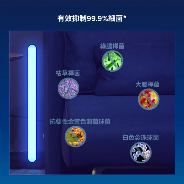 【Philips 飛利浦】LED USB抑菌燈(PU001)