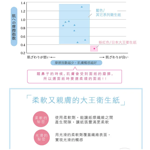 【日本大王】elleair 柔膚抽取式面紙2串組(買2送2)