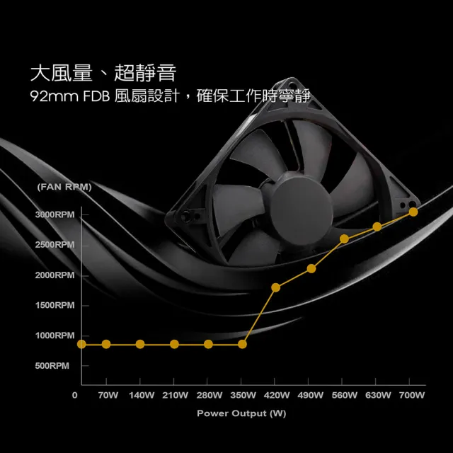 【SilverStone 銀欣】SX700-LPT V1.1(700W 白金牌認證 電源供應器 5年保固)