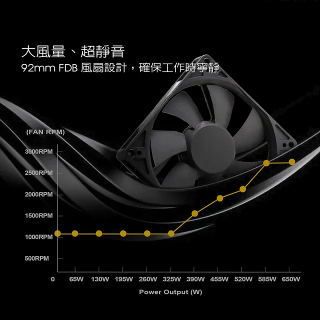 【SilverStone 銀欣】SX650-G V1.1(650W 金牌認證  電源供應器 5年保固)