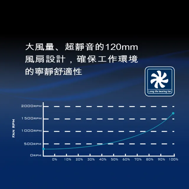 【SilverStone 銀欣】ST1200-PTS(1200W 白金認證 電源供應器 5年保固)