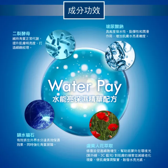 【For Beloved One 寵愛之名】Water Pay 水能亮保濕精華30ml(全方位保濕/修護防禦/維持肌膚健康)
