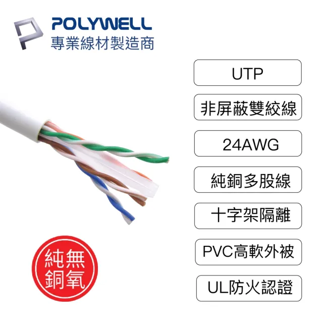 【POLYWELL】CAT6 乙太網路線 UTP 1Gbps/1000Mbps 20M(適合ADSL/MOD/Giga網路交換器/無線路由器)
