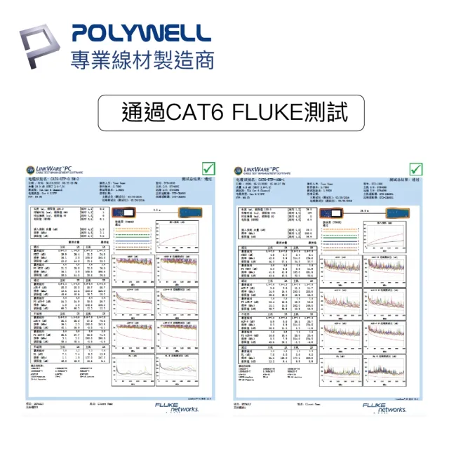 【POLYWELL】CAT6 乙太網路線 UTP 1Gbps/1000Mbps 1M(適合ADSL/MOD/Giga網路交換器/無線路由器)