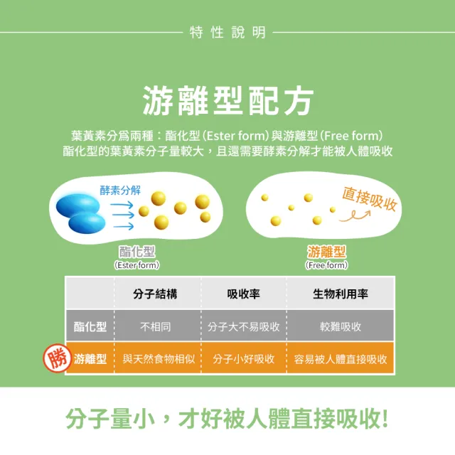 【Sundown 日落恩賜】游離型超級葉黃素6mg軟膠囊5瓶組(共500粒)