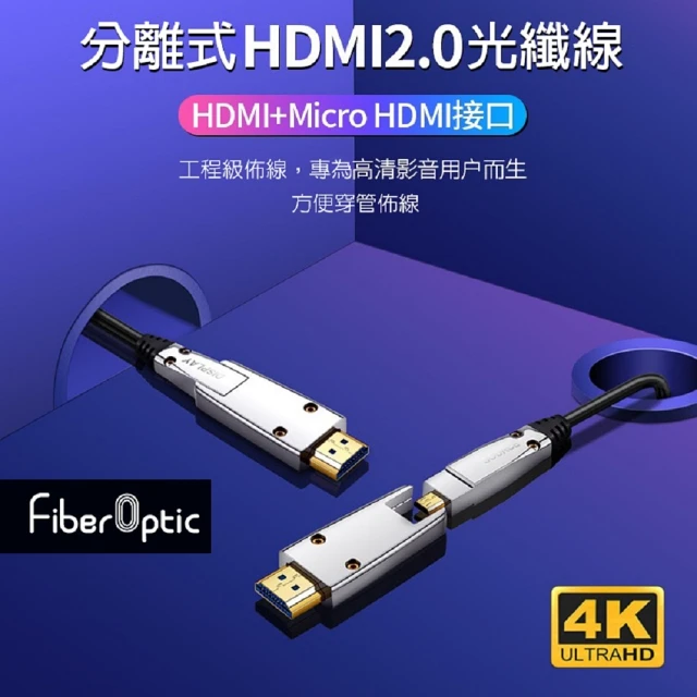 【Fiber Optic】12米 4K光纖HDMI 2.0 4K 60P 小轉大接頭設計(易佈線穿管)