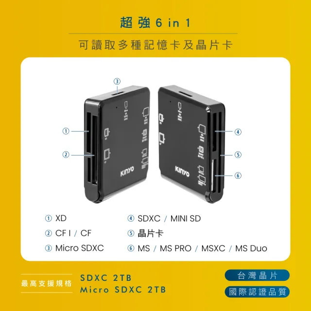 【KINYO】USB2.0多合一晶片讀卡機 加長版1.2M(ATM轉帳/報稅/儲值 KCR-6254)