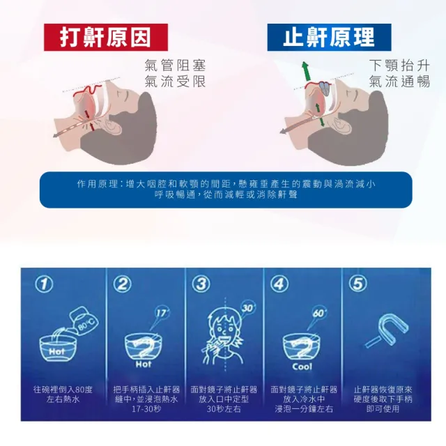 【止鼾神器】調節止鼾器套裝組_牙套+鼻塞(止鼾 止打呼 物理止鼾 防磨牙 牙套 睡覺 舒眠 打鼾 防鼾 安眠)