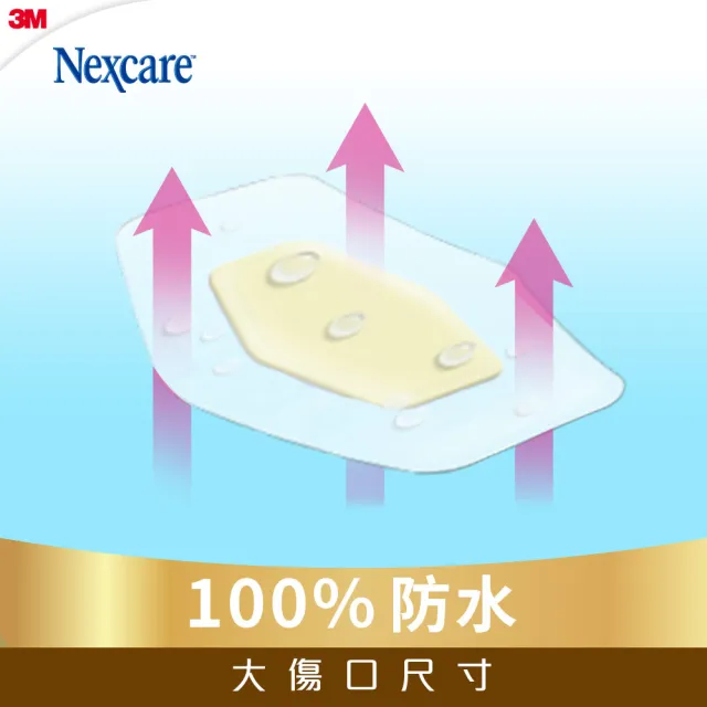 【3M】Nexcare人工皮防水透氣繃 4片(OK繃)