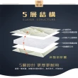 4D五層床墊-尺寸雙人床墊150x200cm(含布套厚度10cm 軟床墊 宿舍 學生床墊)