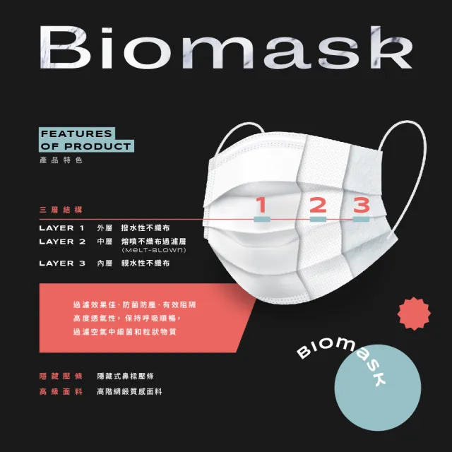 【BioMask保盾】二類外科手術綁帶口罩 綠色 成人用 50片/盒 未滅菌(醫療級、雙鋼印、台灣製造)