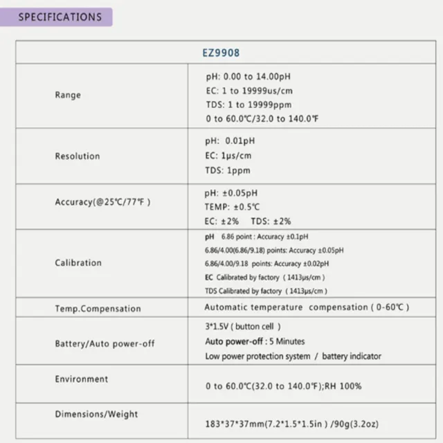 專業級土壤EC值（電導度）檢測 PH/TDS/EC/TEMP四合一測試筆
