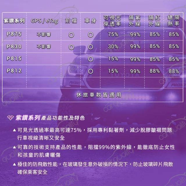 【FSK】防窺抗UV隔熱紙 防爆膜藍鑽系列 車身左右四窗＋後擋 送安裝 不含天窗 B05 休旅車(車麗屋)