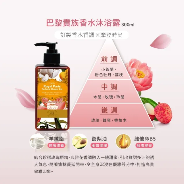 【Timaru 堤瑪露】名品香水潤澤身體乳300mlx2(巴黎貴族/迷誘薔薇/神秘裸香-可選)