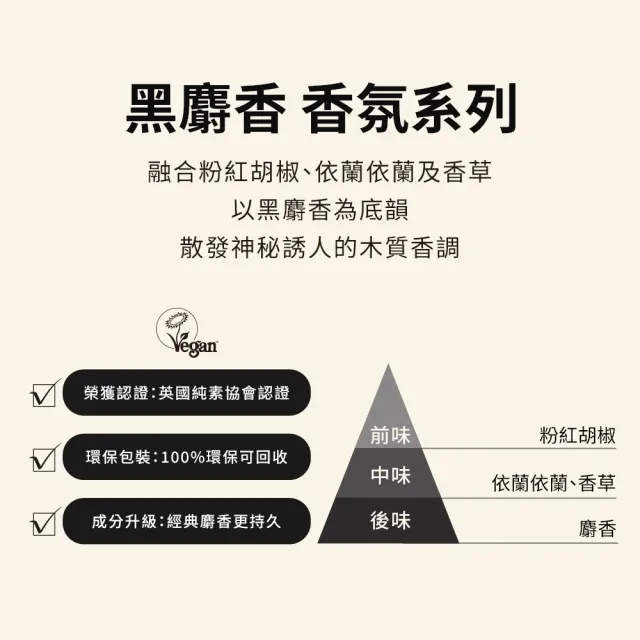 【THE BODY SHOP 美體小舖】黑麝香沐浴膠-250ML(沐浴乳/香氛沐浴)