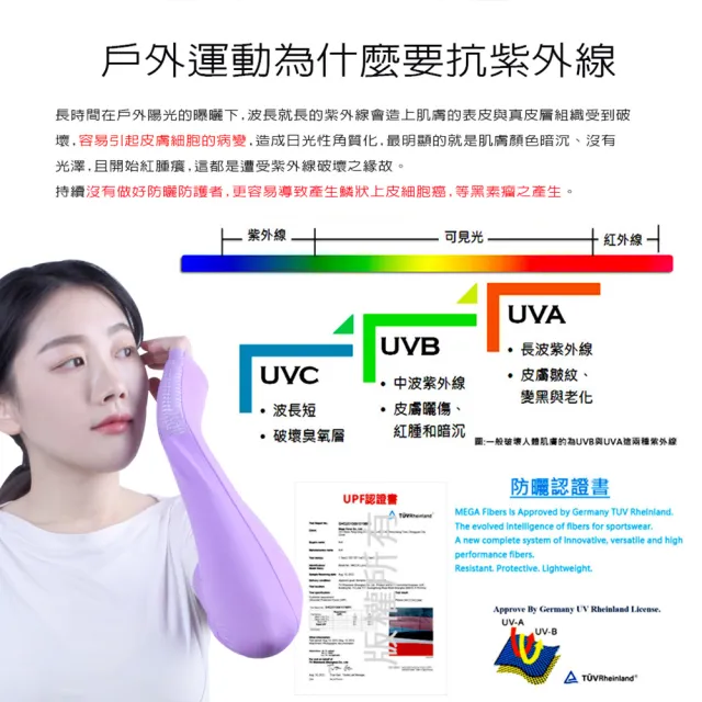 【MEGA GOLF】女款 防曬冰感止滑手掌款袖套 2雙入組(冰涼袖套 機車袖套 止滑袖套 手蓋袖套)
