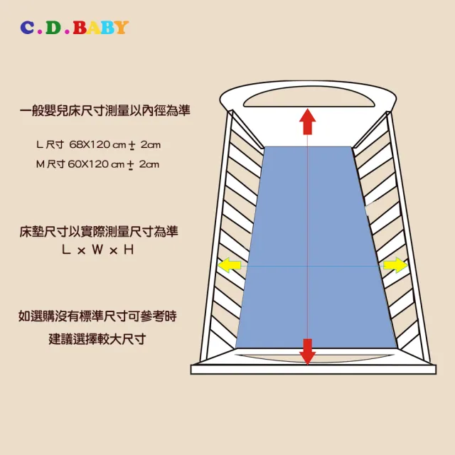 【C.D.BABY】嬰兒床3D純棉三層透氣墊 68X120 cm(嬰兒床墊 透氣床墊.涼墊)