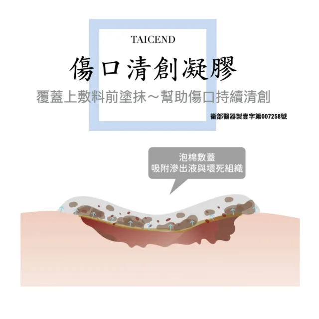 【TAICEND泰陞】傷口清創凝膠25ml(滅菌)