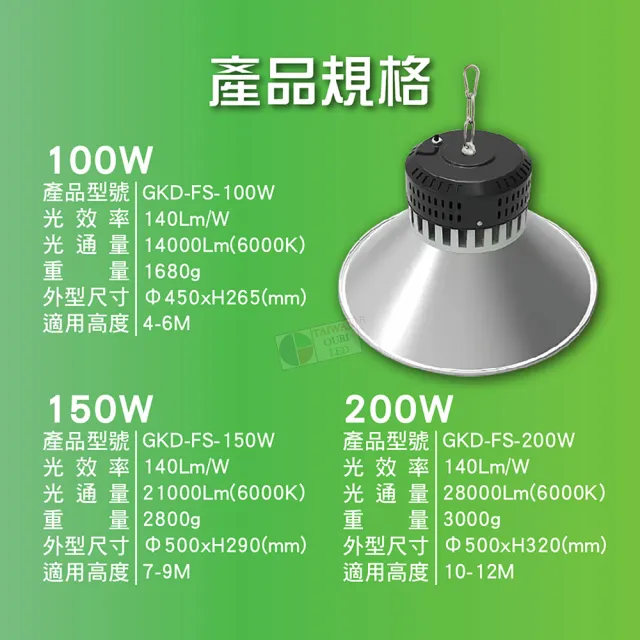 【台灣歐日光電】LED天井燈 150W 工廠倉庫高空照明(取代 水銀燈泡 省電燈泡 工業用燈)