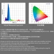 【ISTA 伊士達】台灣LED高演色專業海水造景燈 4尺120cm(多數軟硬體所需生長光譜研發設計)