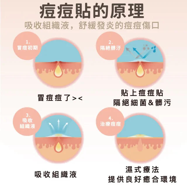 【MAYSKIN優若美】隱形痘痘貼組合3盒(伶巧薄28入/盒)