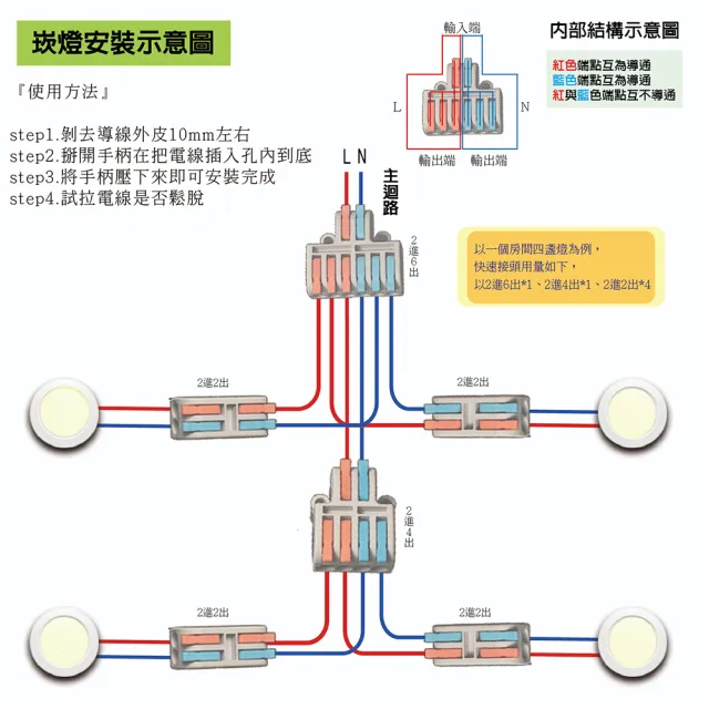 【青禾坊】2進6出 B2-6 電線連接器-100顆(電線連接器/快速配線/燈具接線夾/接線端子/快速接頭/電火布)