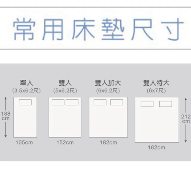 【Therapedic 沛迪醫生】甜夢三代德國獨立筒蠶絲直立正三線款床墊(單人加大)