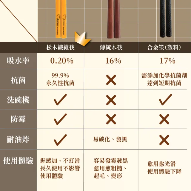 【MASIONS 美心】ECOWOOD  美國松木原料抗菌抗黴木筷(6入組)