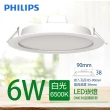 【Philips 飛利浦】LED薄型崁燈  6W  DN030B 9cm(3種任選)