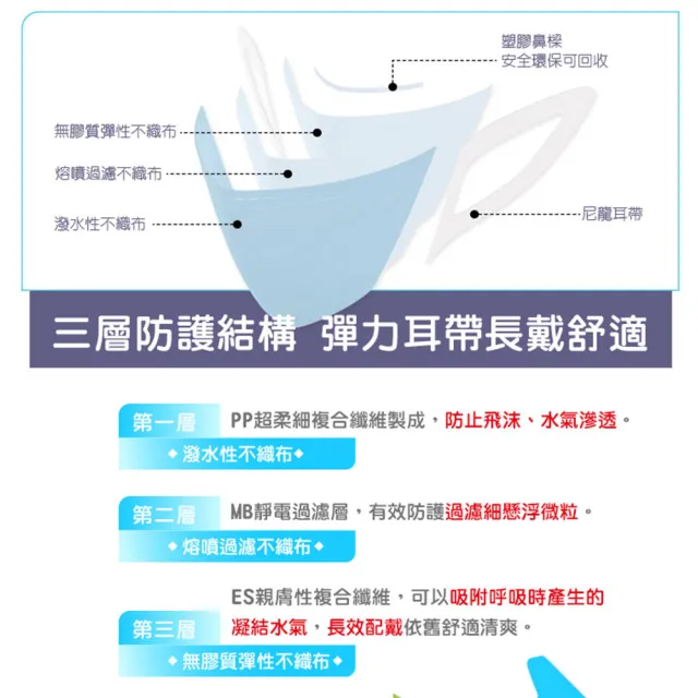 【安星】醫療級3D立體口罩 兒童用 Q柴50入盒裝 XS(MIT台灣設計製造)