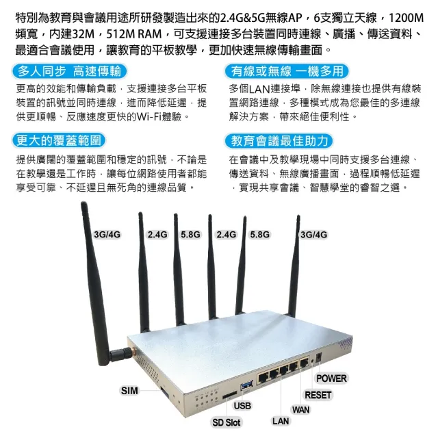 【PERSONA 盛源】Wi-Fi 雙頻無線網路分享路由器