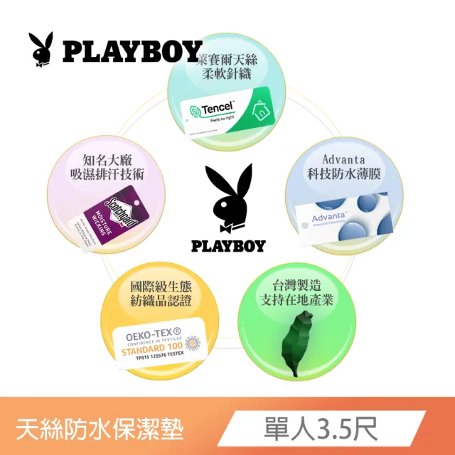 【寢城之戀】PLAYBOY 天絲 吸濕排汗防蹣防水 床包式保潔墊(贈專用洗滌網/雙人5尺/台灣製造)