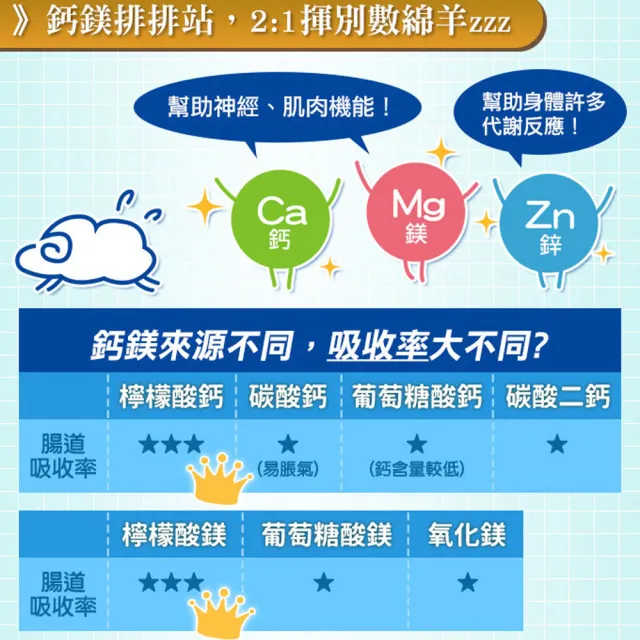 【Esmond Natural 愛司盟】檸檬酸鈣鎂鋅+D3錠1瓶 (90錠/瓶)