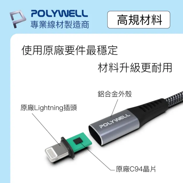 【POLYWELL】Type-C To Lightning 蘋果MFi認證 PD快充傳輸線 1M(支援最新蘋果iPhone iPad 18W/20W快充協議)