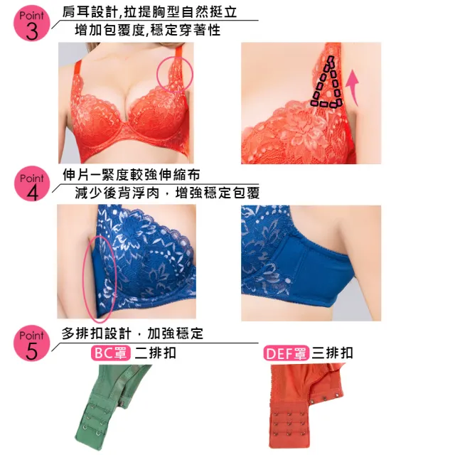 【Swear 思薇爾】花舞影蝶系列B-F罩蕾絲包覆女內衣(夫特藍)_出清品