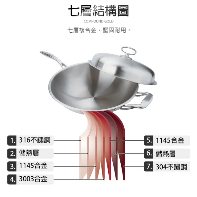 【CLARE 可蕾爾】晶鑽316七層炒鍋36CM單把附蓋(台灣製造316不鏽鋼)