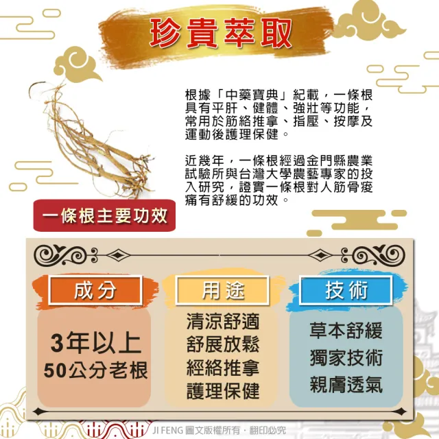 【金牌】MOMO獨家-上辰堂-葡萄糖胺薑黃一條根貼布媽祖版-10包超值組(加贈2包/共96片)