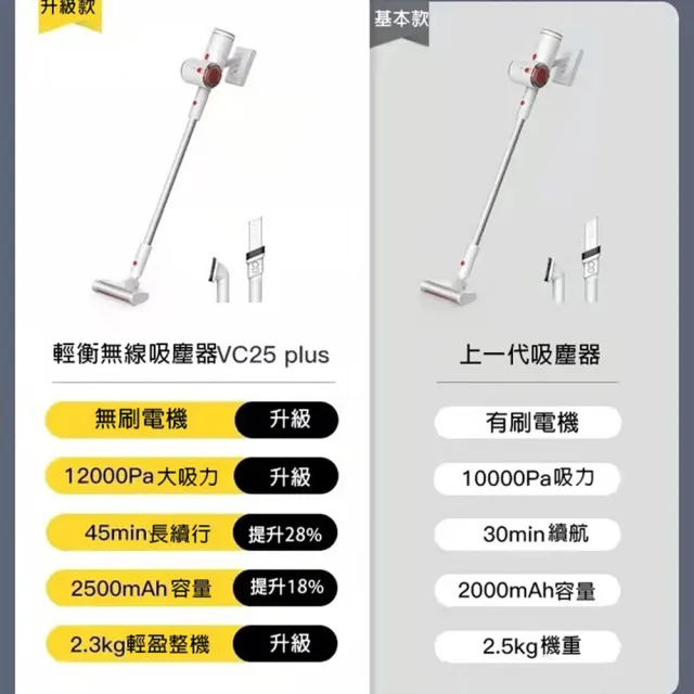 【小米有品】deerma德爾瑪 VC25 plus 手持無線吸塵器