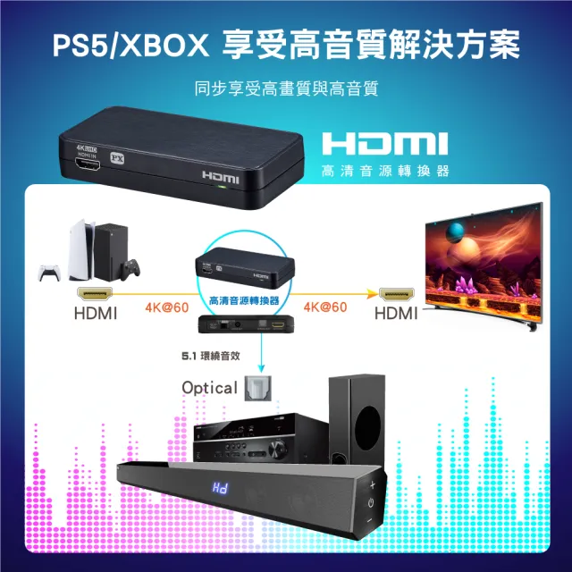 【PX大通-】HA2-112SA HDMI切換器 高清音源轉換器 spdif高畫質轉光纖+3.5mm音頻分離器(多媒體/影音)
