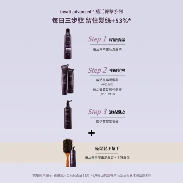 【AVEDA】蘊活菁華滋養液 30ml(頭皮精華 頭皮保養首選)