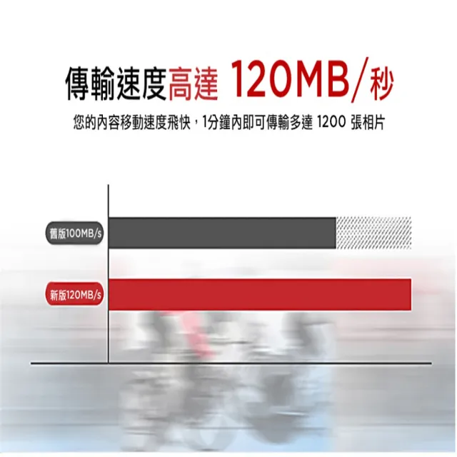 【SanDisk 晟碟】全新升級版 32GB Ultra microSDHC UHS-I A1  記憶卡(120MB/s 原廠10年保固)