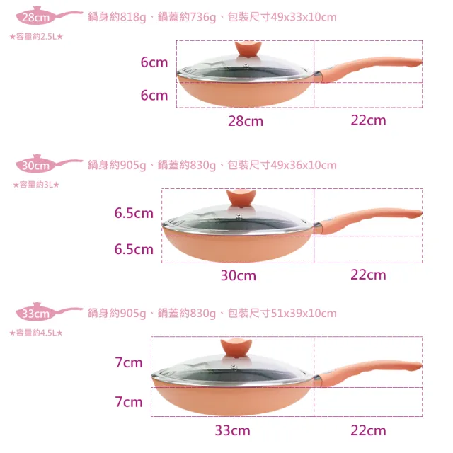 【CLARE 可蕾爾】CLARE鑄造玫瑰粉不沾平底鍋33CM-附蓋(台灣製造)